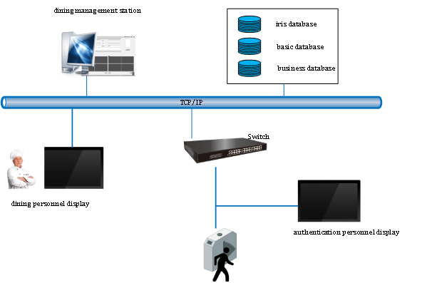 Xinhuayang Manufactory Intelligent Management System