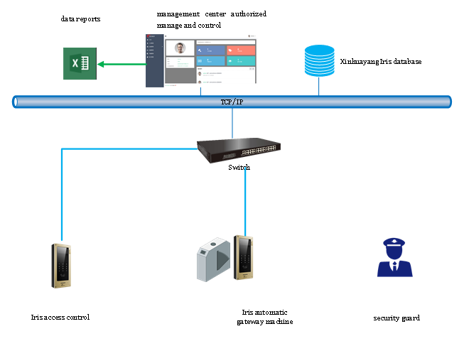 Xinhuayang Manufactory Intelligent Management System