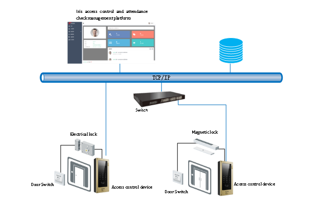 Xinhuayang Manufactory Intelligent Management System