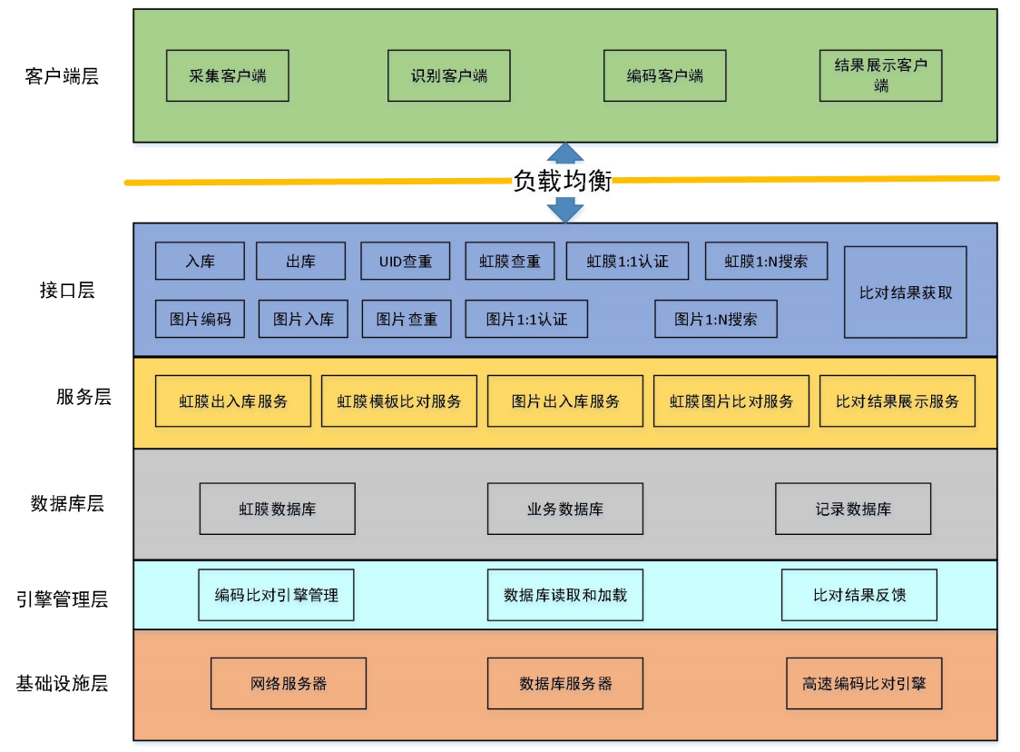 Iris Recognition Public Cloud Computing Platform